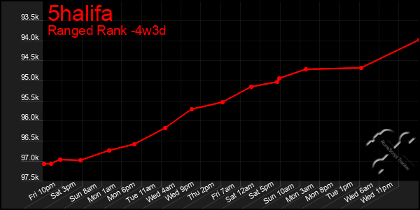 Last 31 Days Graph of 5halifa