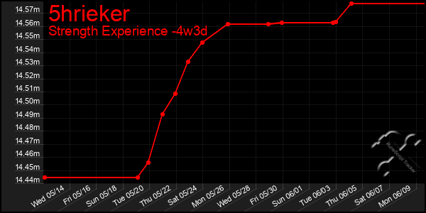 Last 31 Days Graph of 5hrieker