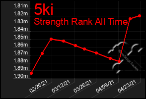 Total Graph of 5ki