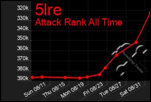 Total Graph of 5lre