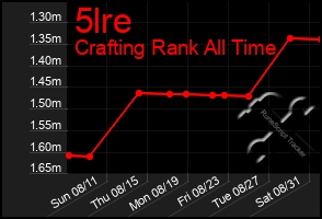 Total Graph of 5lre