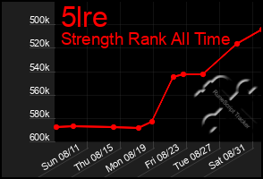 Total Graph of 5lre