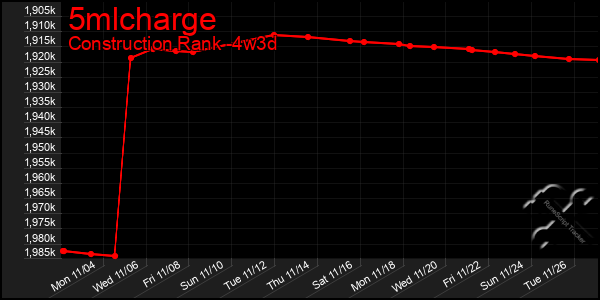 Last 31 Days Graph of 5mlcharge