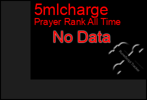 Total Graph of 5mlcharge