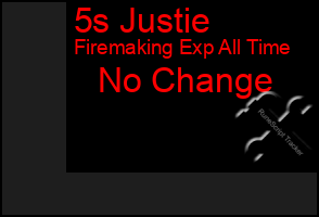 Total Graph of 5s Justie