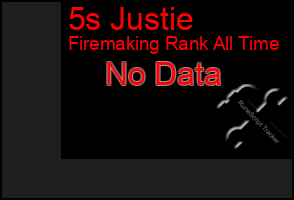 Total Graph of 5s Justie