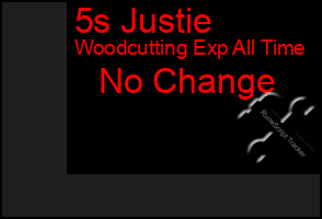 Total Graph of 5s Justie
