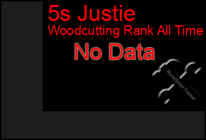 Total Graph of 5s Justie