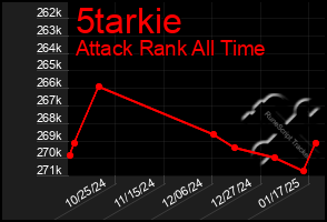 Total Graph of 5tarkie