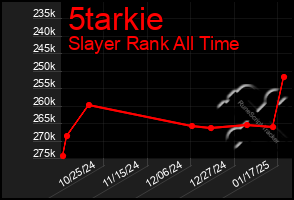 Total Graph of 5tarkie