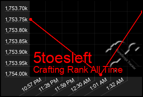 Total Graph of 5toesleft