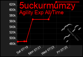 Total Graph of 5uckurmumzy