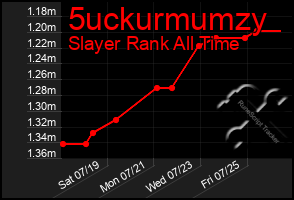 Total Graph of 5uckurmumzy