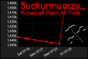 Total Graph of 5uckurmumzy