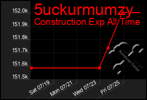Total Graph of 5uckurmumzy