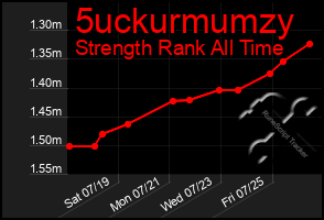 Total Graph of 5uckurmumzy