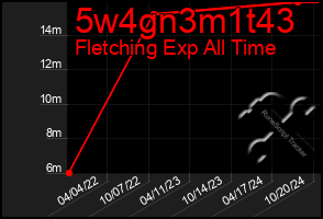 Total Graph of 5w4gn3m1t43