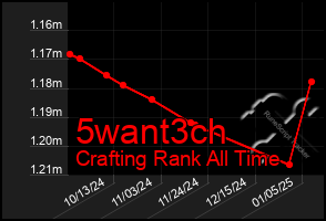 Total Graph of 5want3ch