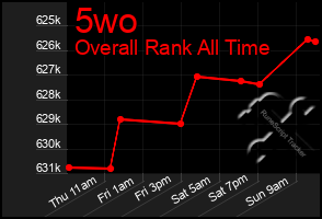 Total Graph of 5wo