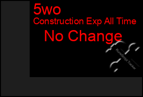 Total Graph of 5wo
