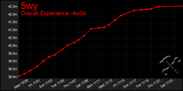 Last 31 Days Graph of 5wy