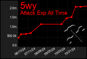 Total Graph of 5wy