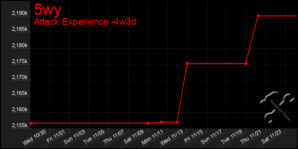 Last 31 Days Graph of 5wy