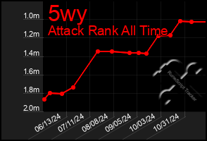 Total Graph of 5wy