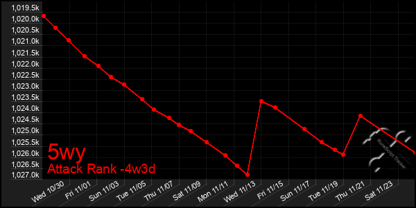 Last 31 Days Graph of 5wy