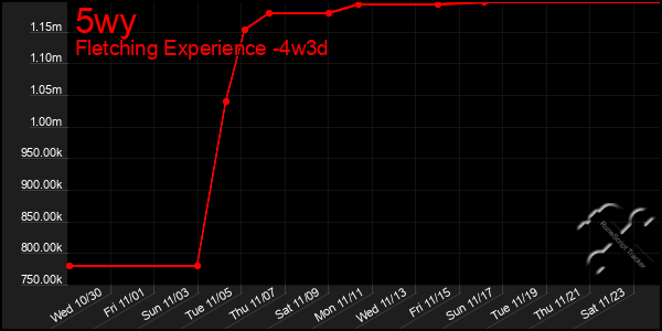 Last 31 Days Graph of 5wy