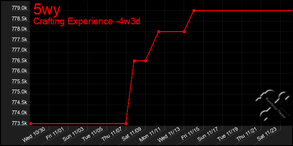 Last 31 Days Graph of 5wy