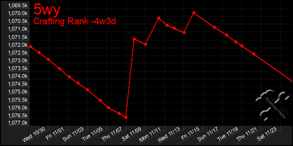 Last 31 Days Graph of 5wy