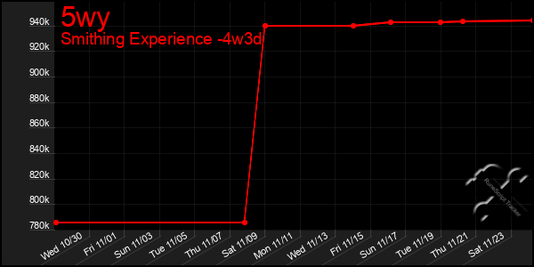 Last 31 Days Graph of 5wy