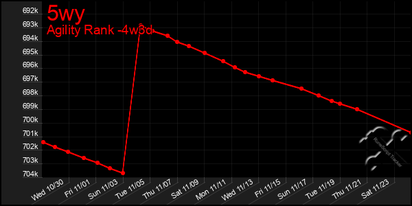 Last 31 Days Graph of 5wy