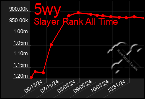 Total Graph of 5wy