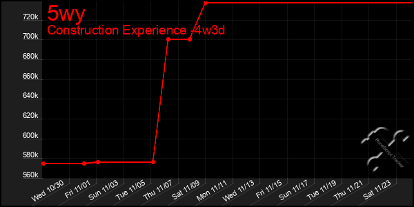 Last 31 Days Graph of 5wy