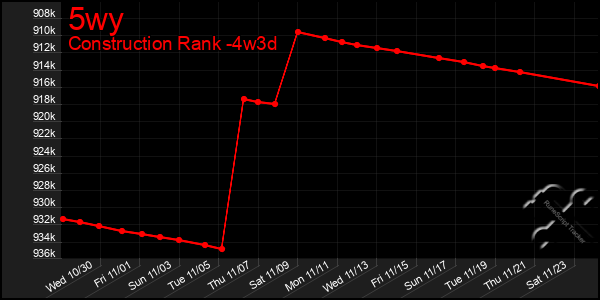 Last 31 Days Graph of 5wy