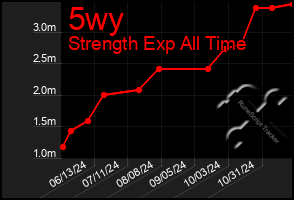 Total Graph of 5wy