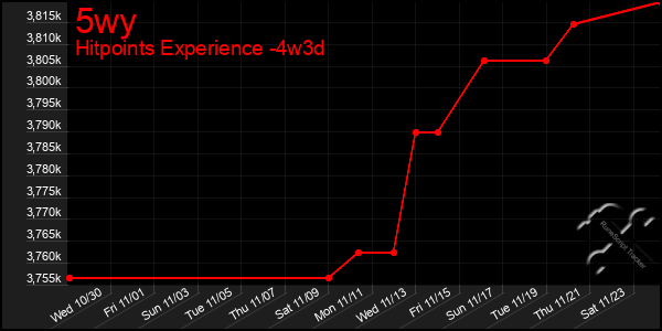 Last 31 Days Graph of 5wy