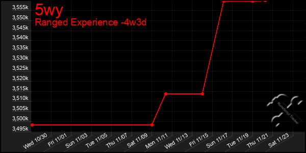 Last 31 Days Graph of 5wy