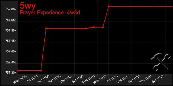 Last 31 Days Graph of 5wy