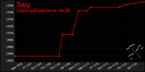 Last 31 Days Graph of 5wy