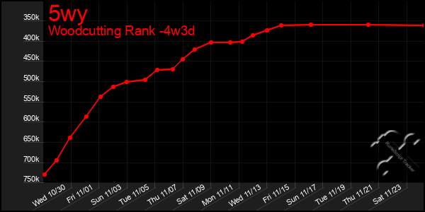 Last 31 Days Graph of 5wy