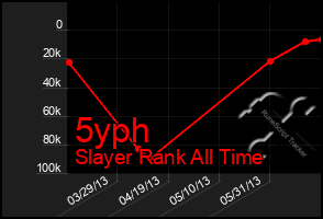 Total Graph of 5yph
