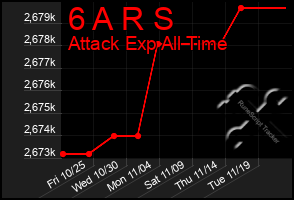 Total Graph of 6 A R S