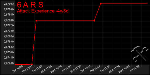 Last 31 Days Graph of 6 A R S