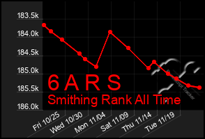 Total Graph of 6 A R S