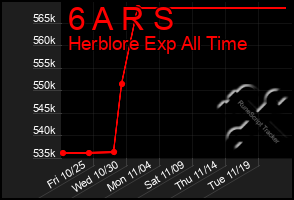 Total Graph of 6 A R S