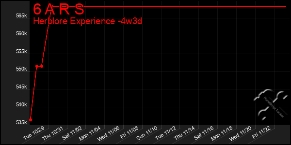 Last 31 Days Graph of 6 A R S