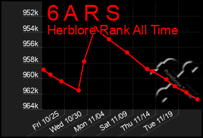 Total Graph of 6 A R S